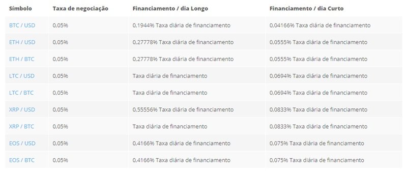 PrimeXBT taxas