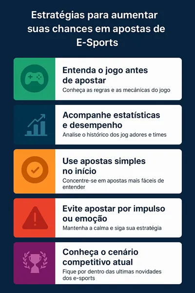 Estrategias para apostar em e-sports