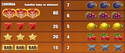 Fire Joker símbolos e pagamentos
